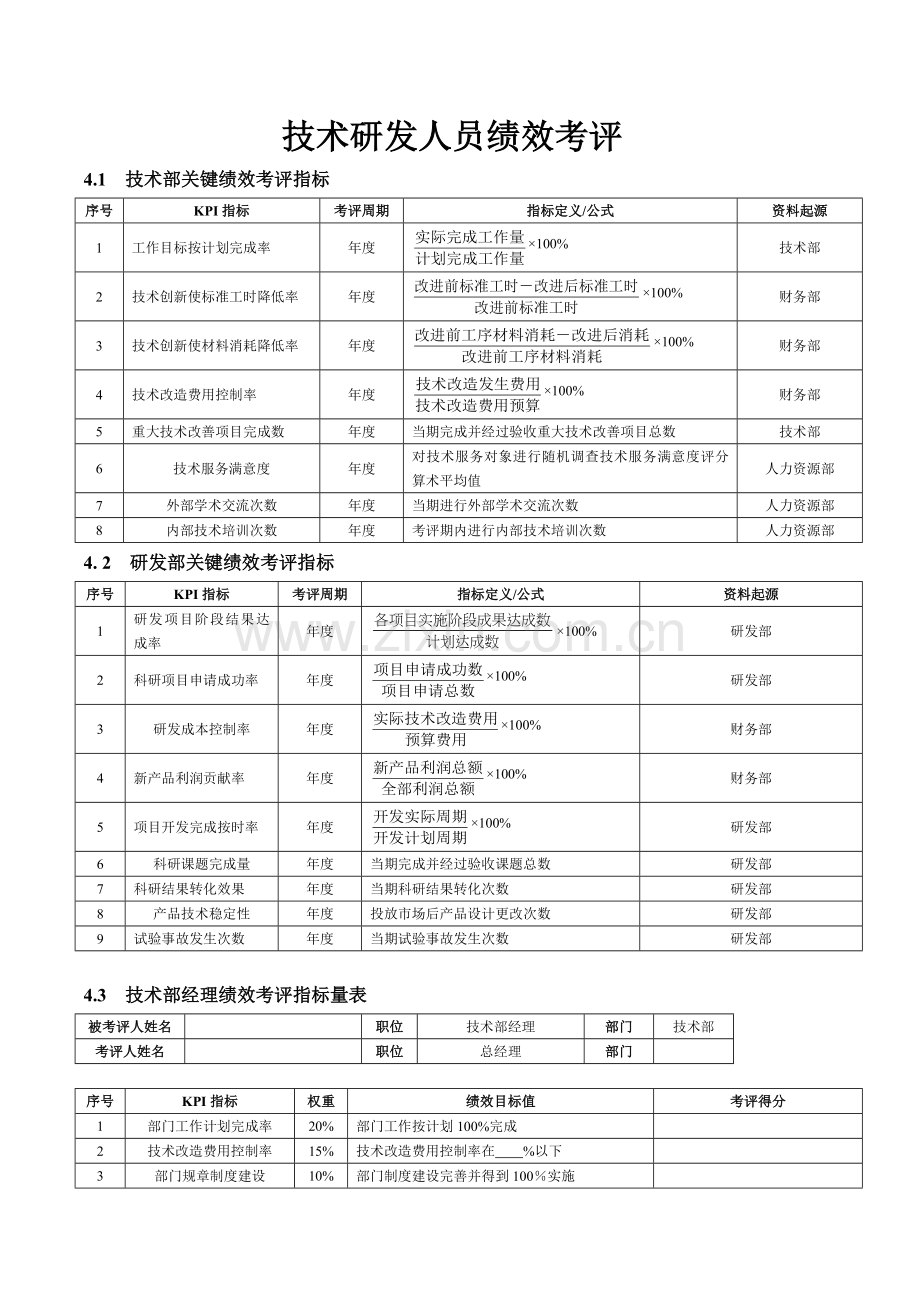 技术研发人员绩效考核模板.doc_第1页