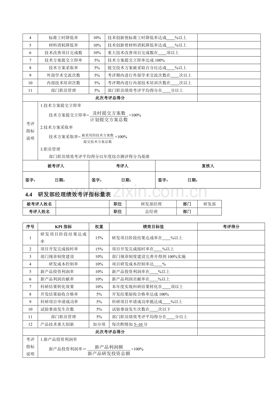 技术研发人员绩效考核模板.doc_第2页