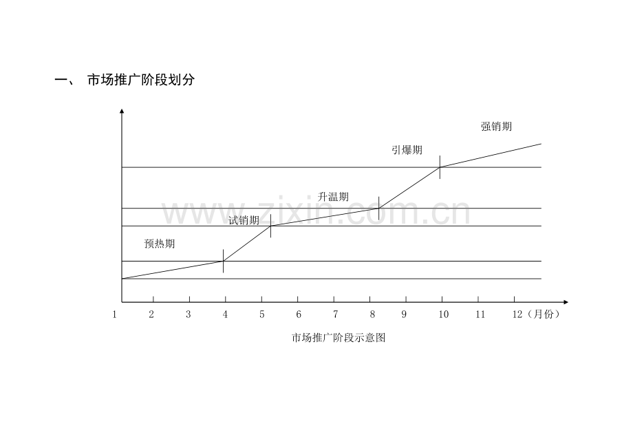 芜湖百蕊·海伦堡住宅项目市场推广策划报告样本.doc_第2页