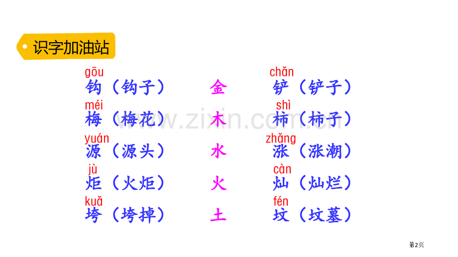 语文园地八课件二年级下册省公开课一等奖新名师比赛一等奖课件.pptx_第2页