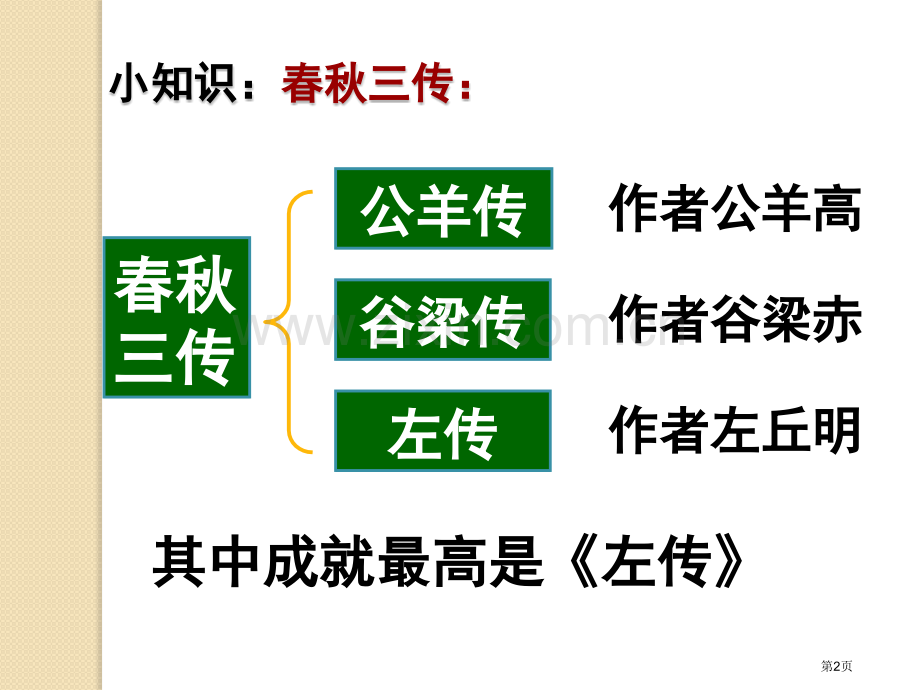 曹刿论战件.pptx_第2页