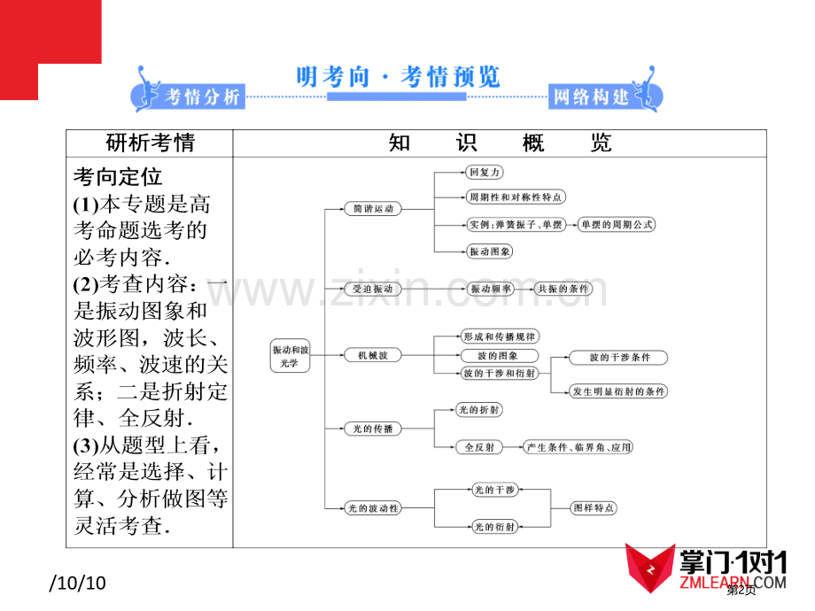 知识点振动和波光学省公共课一等奖全国赛课获奖课件.pptx_第2页