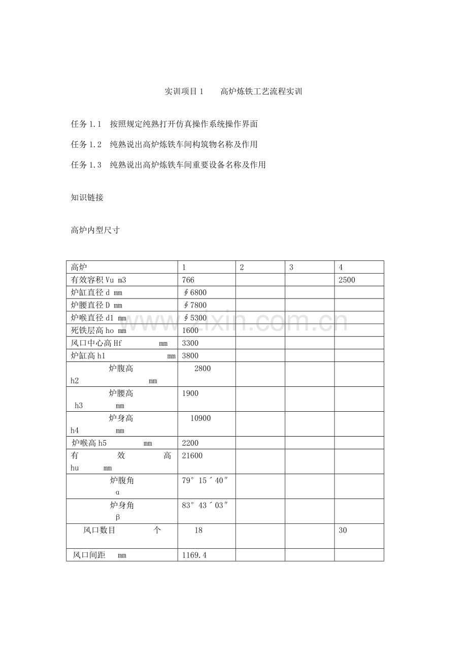 高炉炼铁仿真操作系统操作作业规程.doc_第2页