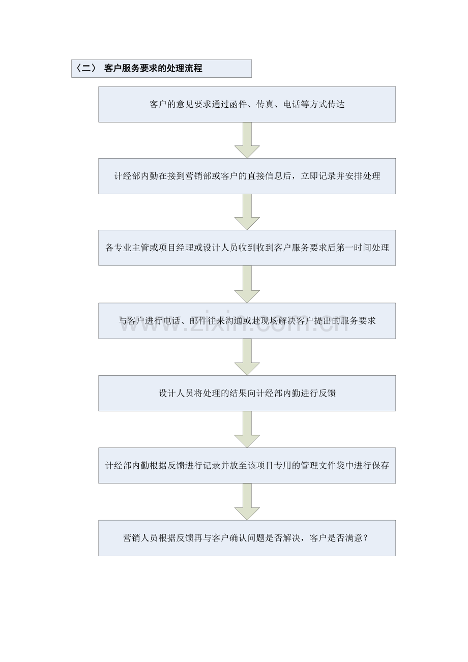 计经部工作作业流程作业流程.doc_第2页