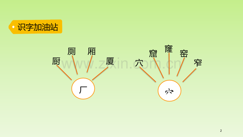 语文园地五二年级下册省公开课一等奖新名师比赛一等奖课件.pptx_第2页