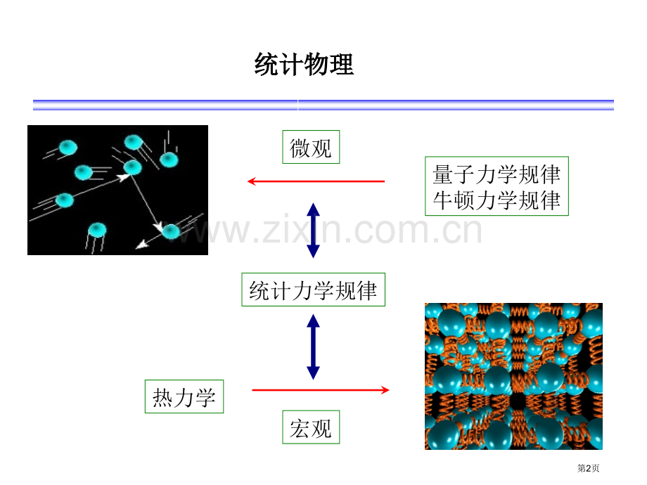 统计物理第九章省公共课一等奖全国赛课获奖课件.pptx_第2页