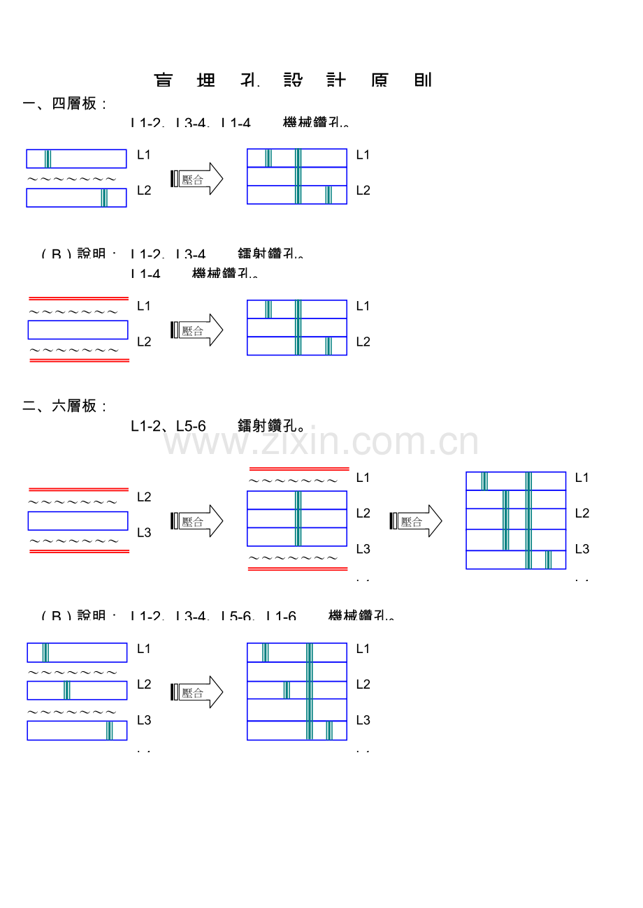 盲埋孔设计标准规范.doc_第1页