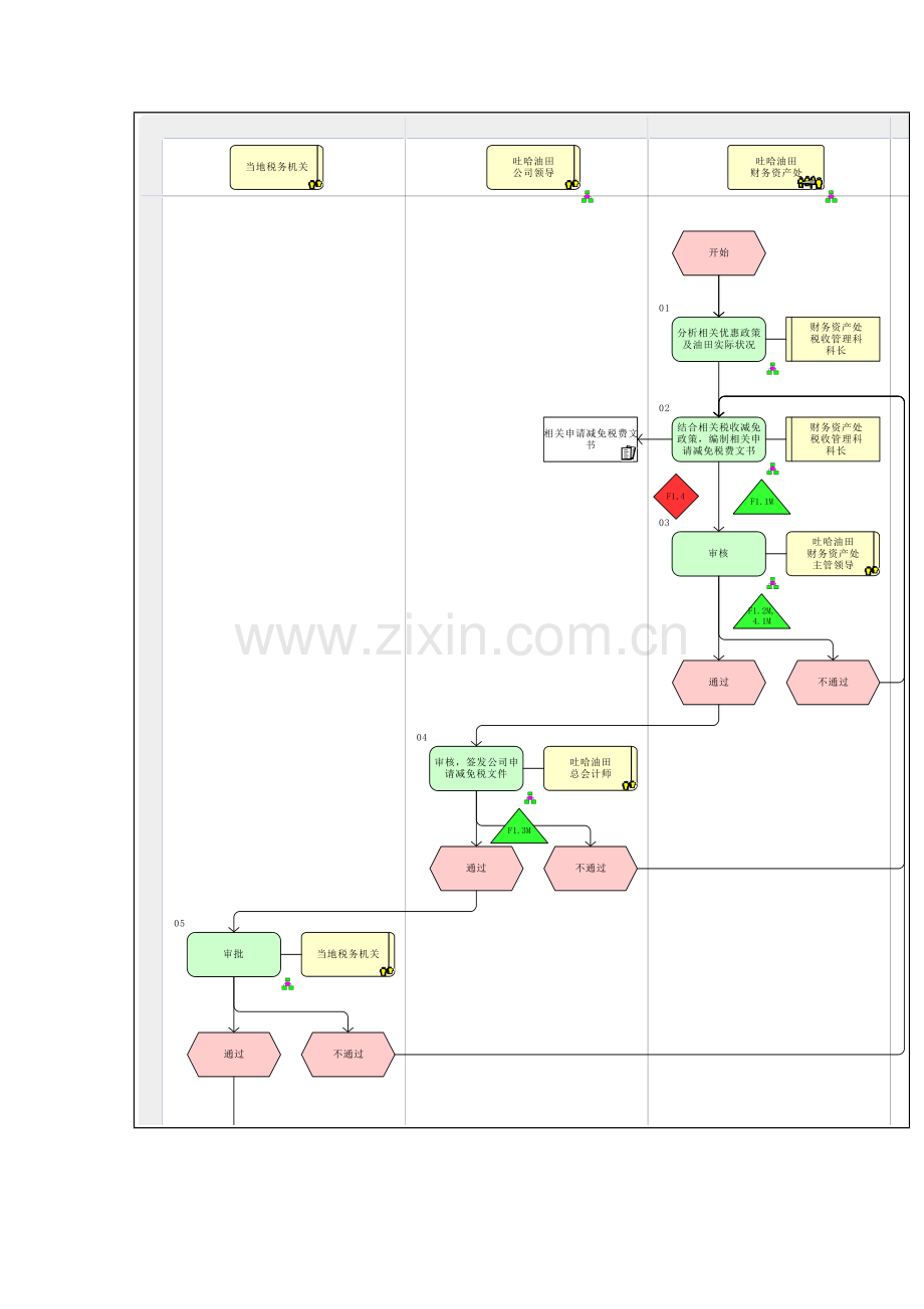 税费减免管理流程图样本.doc_第2页