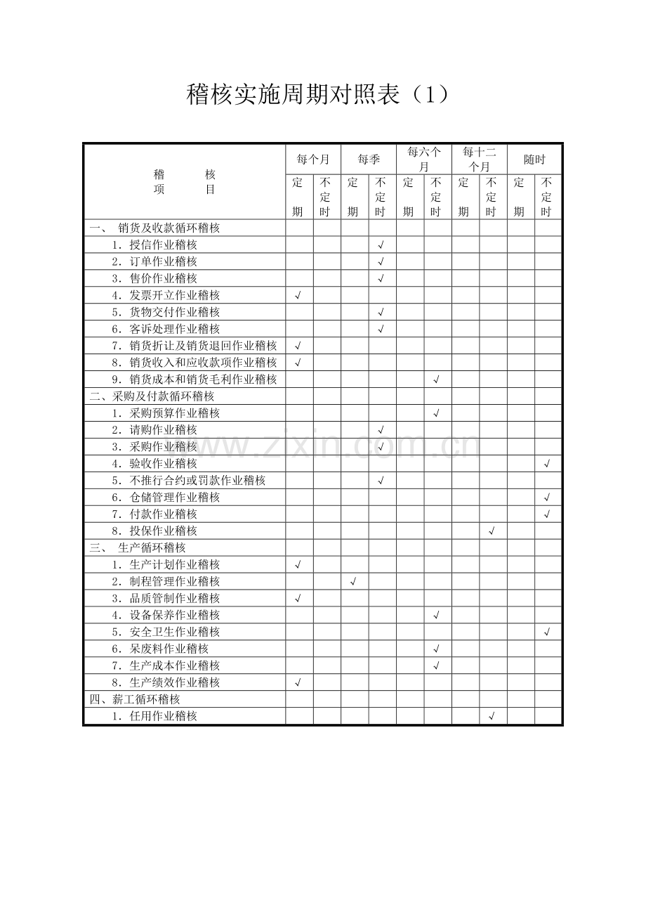 稽核项目实施情况对照表样本.doc_第1页