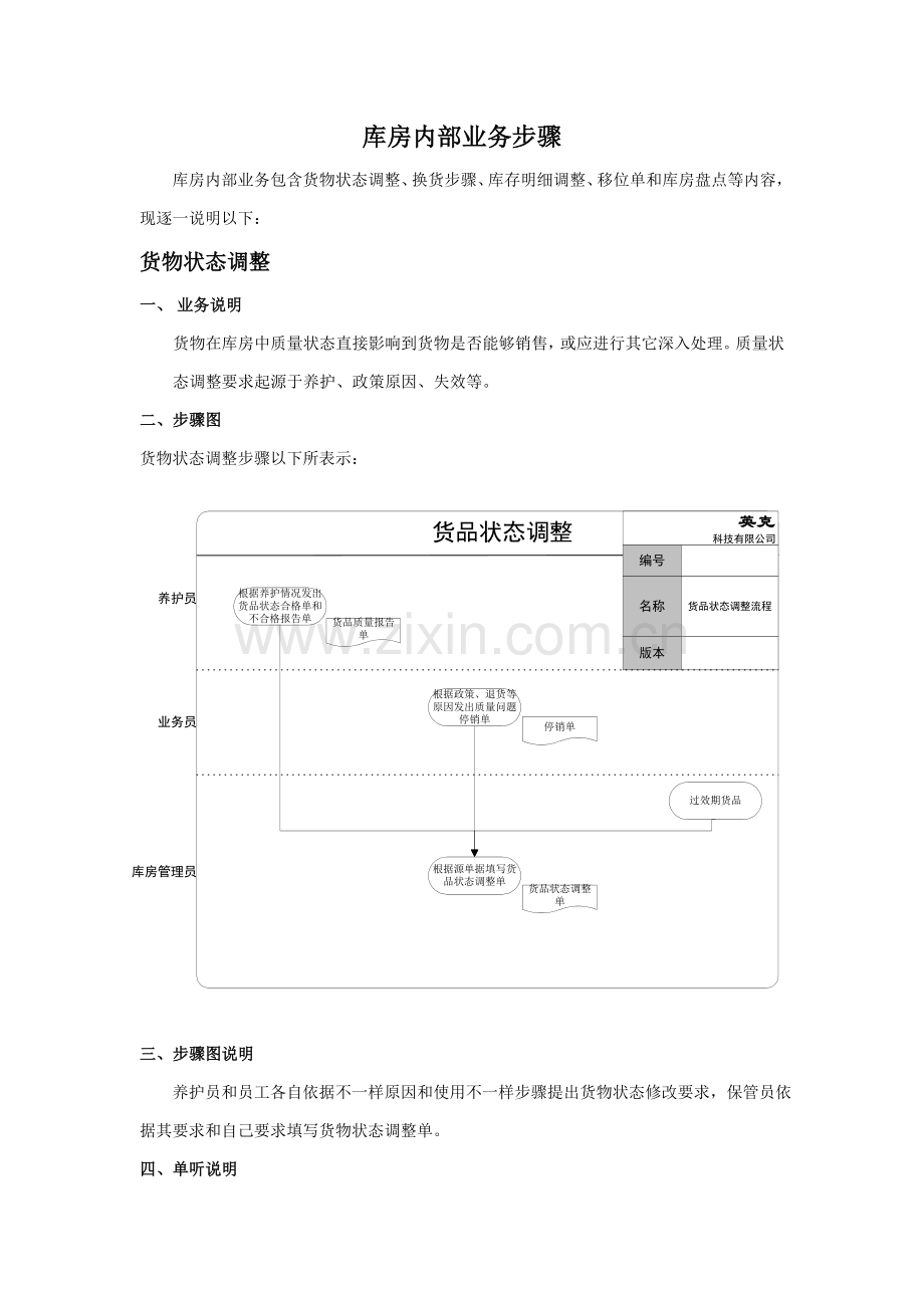 标准流程库内业务管理模板.doc_第1页