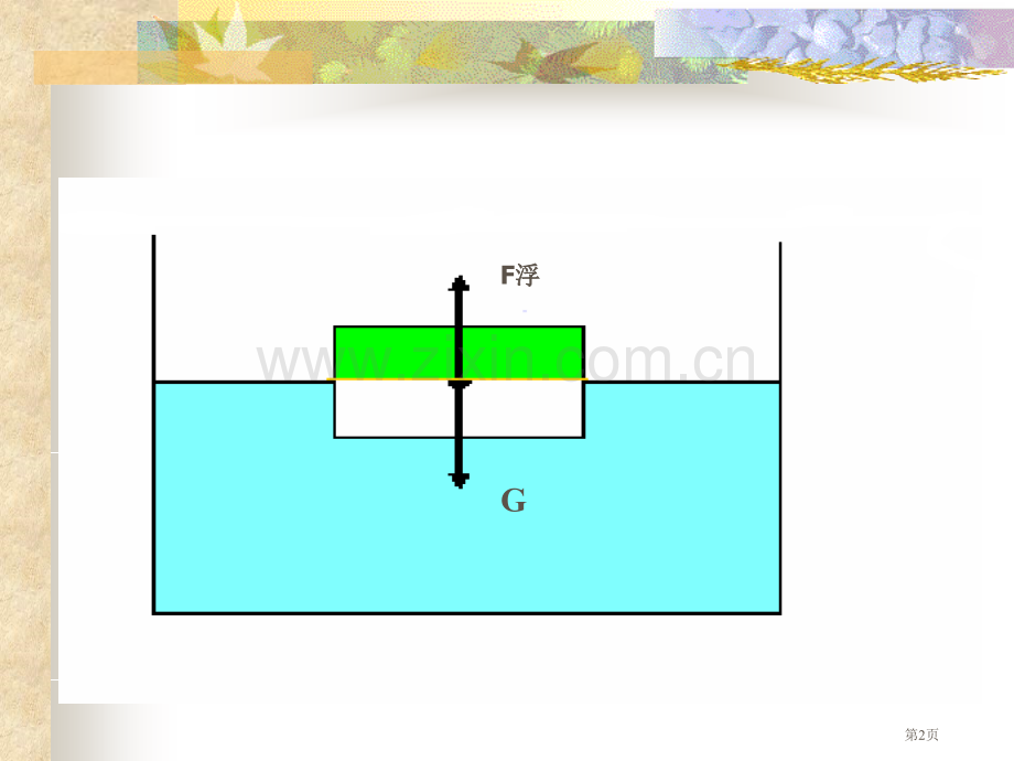 浮力课件市公开课一等奖百校联赛获奖课件.pptx_第2页