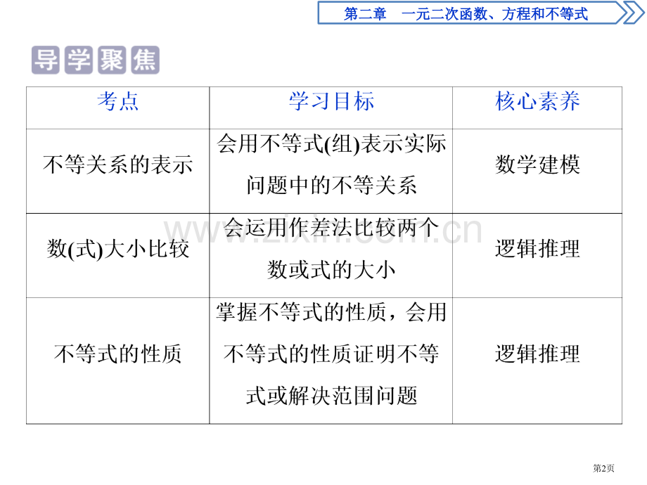 等式性质与不等式性质一元二次函数、方程和不等式课件省公开课一等奖新名师比赛一等奖课件.pptx_第2页