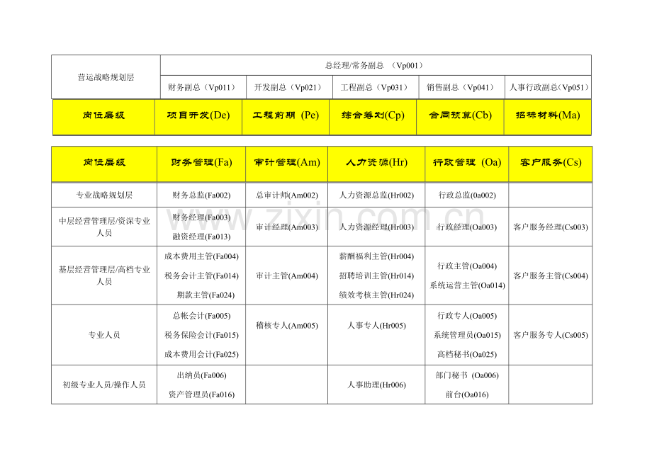 房地产行业基准职位列表及岗位基本职责.docx_第2页