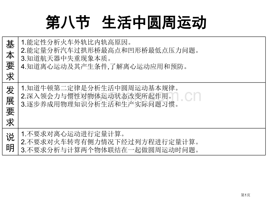 生活中的圆周运动市公开课一等奖百校联赛获奖课件.pptx_第1页