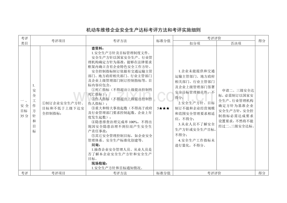 机动车维修企业安全生产达标考评方法和考评实施细则样本.doc_第1页