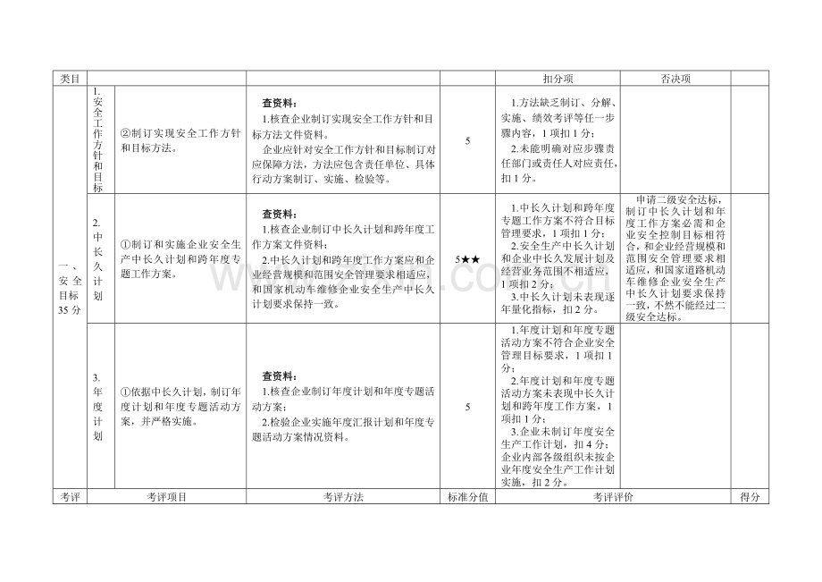 机动车维修企业安全生产达标考评方法和考评实施细则样本.doc_第2页