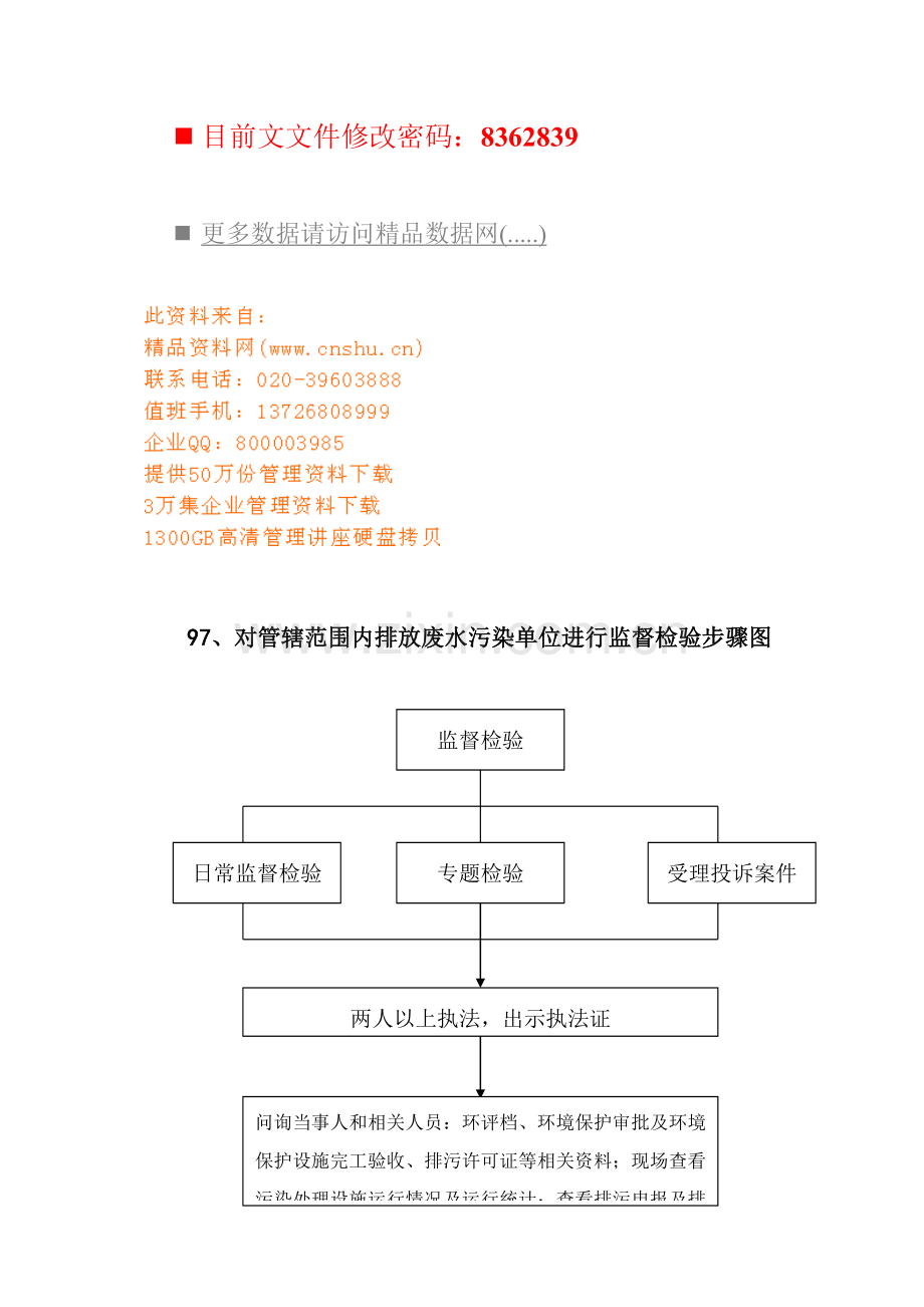 排放废水的污染单位监督检查流程图模板.doc_第1页