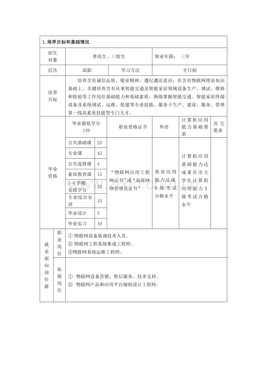 物联网应用关键技术专业人才培养专项方案.doc_第2页