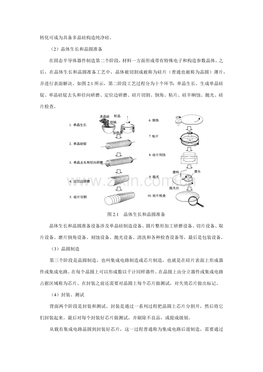 电子封装专用设备半导体芯片制造基本工艺与设备.doc_第2页