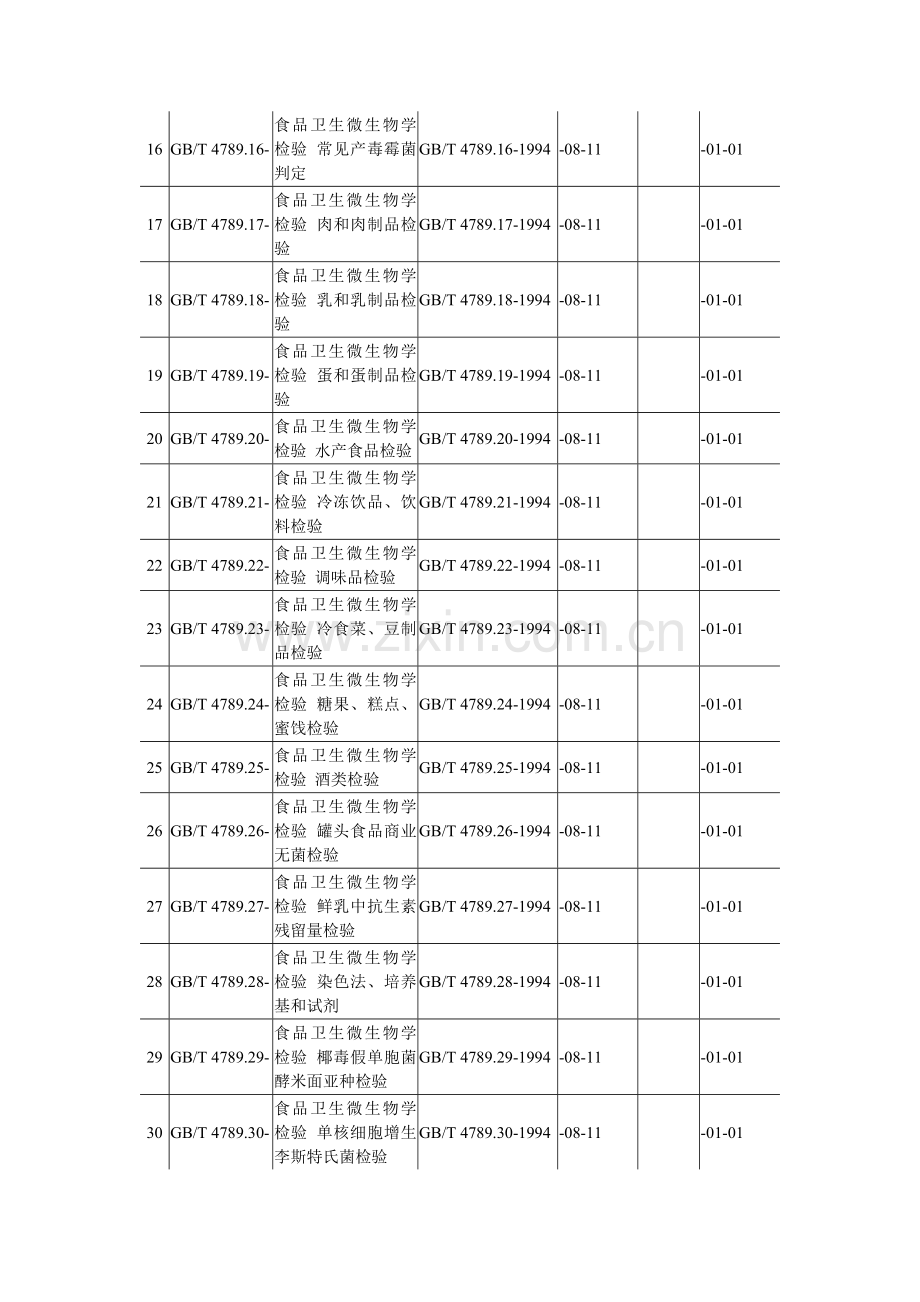 食品检测标准样本.doc_第2页