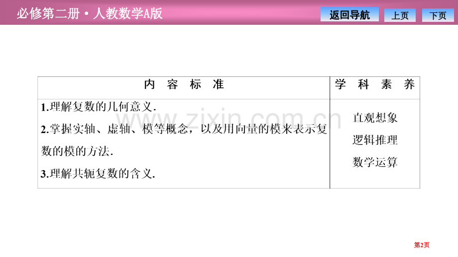 第七章7.17.1.2-复数的几何意义省公开课一等奖新名师比赛一等奖课件.pptx_第2页