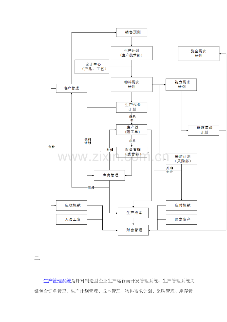 生产标准管理系统解决专项方案.doc_第2页