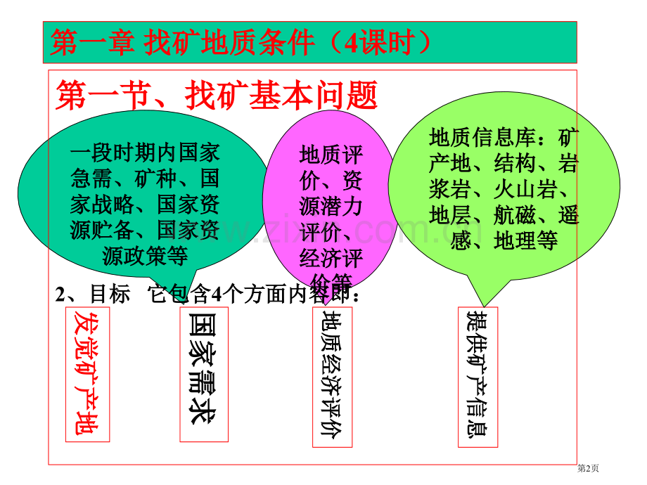 矿产勘查地质学教学ppt找矿地质条件省公共课一等奖全国赛课获奖课件.pptx_第2页