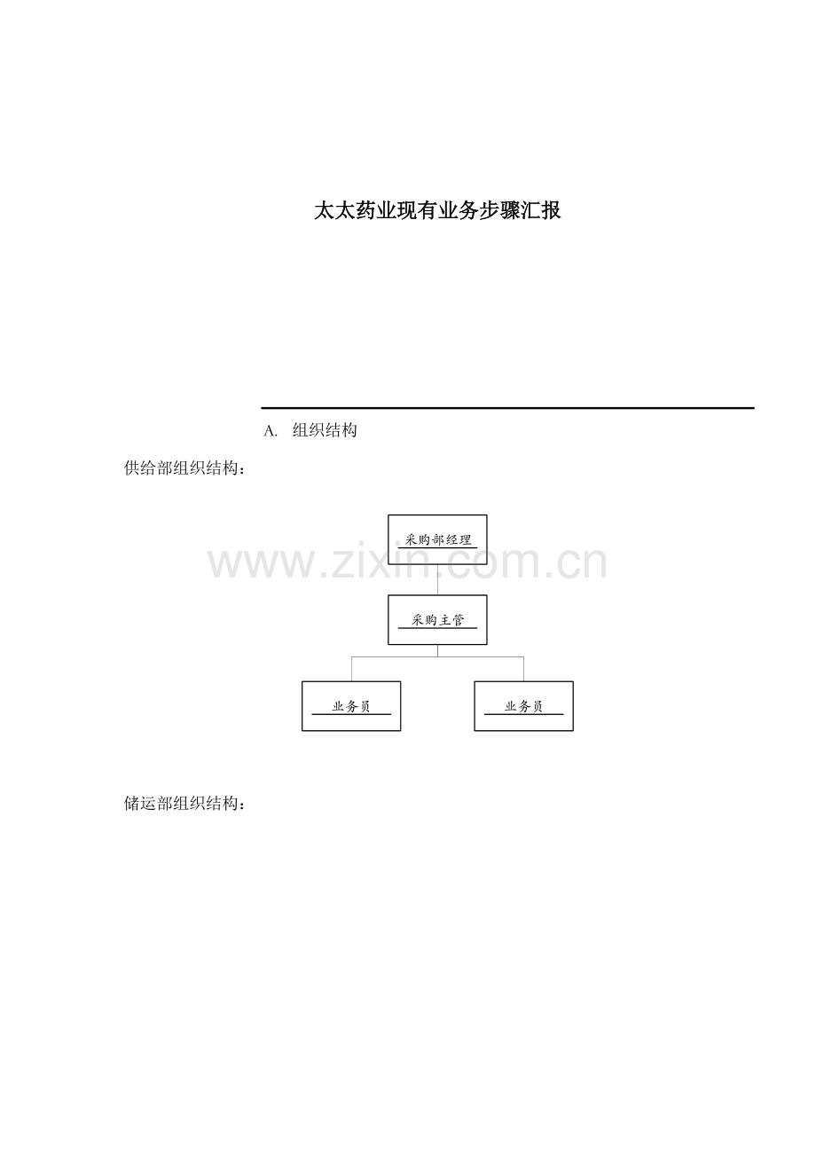 药业现有业务流程报告模板.doc_第1页