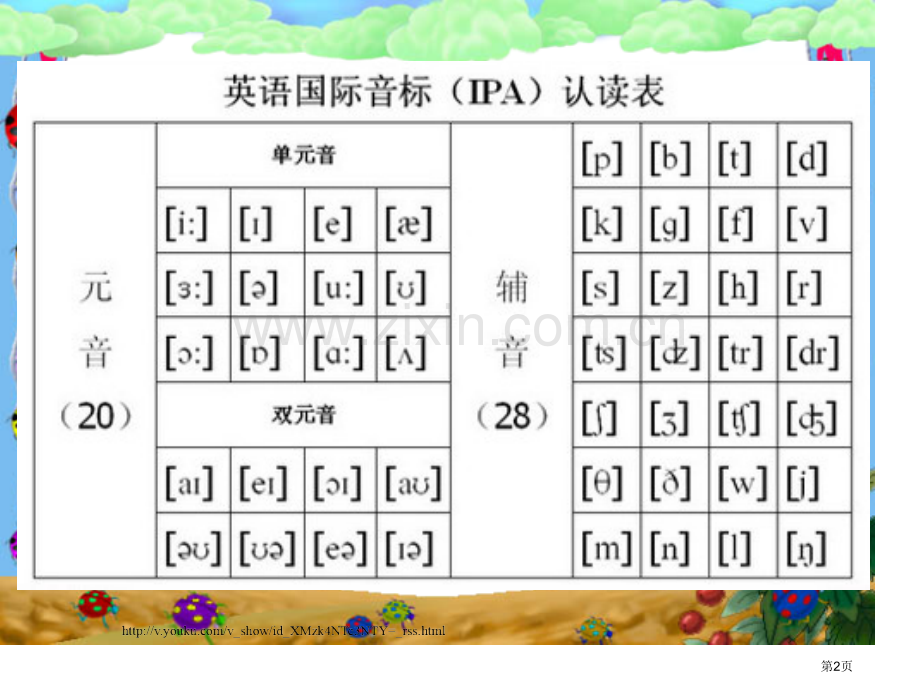 超详细48个英语音标教学省公共课一等奖全国赛课获奖课件.pptx_第2页