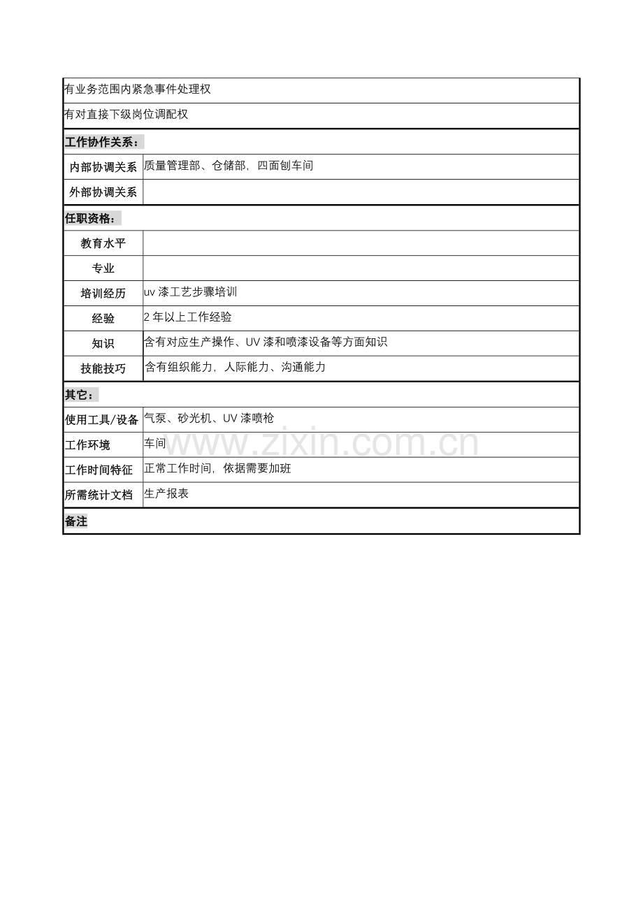 油漆车间UV漆生产组长岗位职责样本.doc_第2页