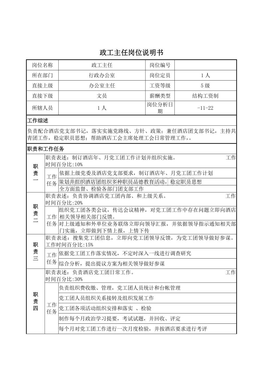 政工主任岗位职责说明书样本.doc_第1页