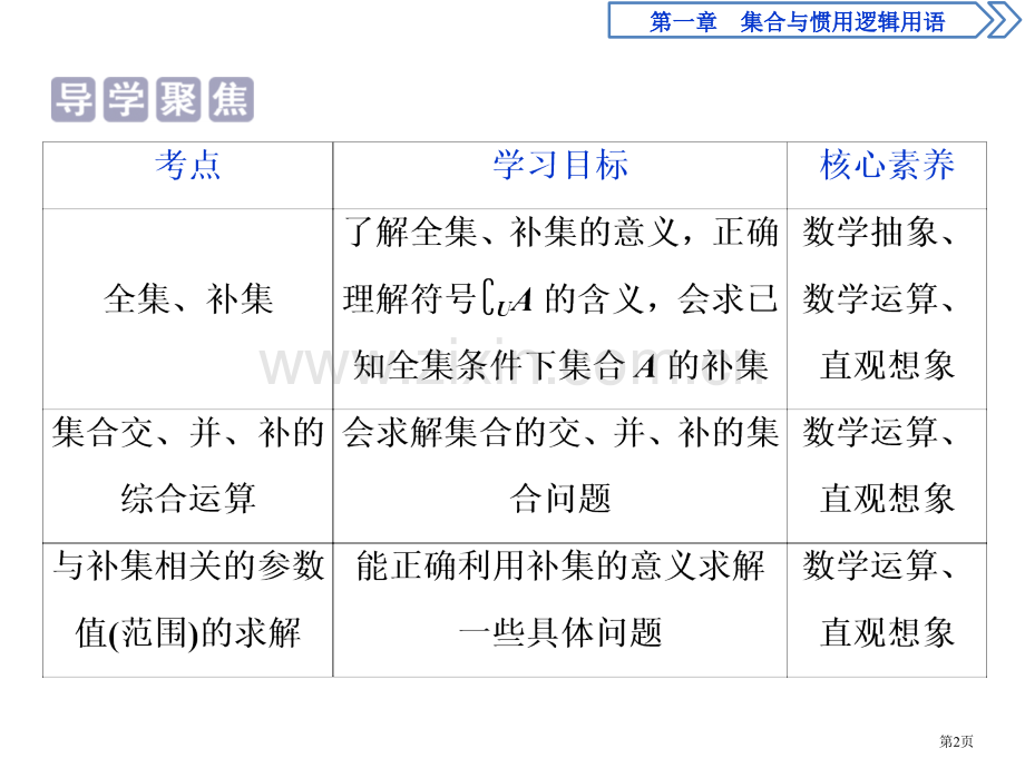集合的基本运算集合与常用逻辑用语PPT全集、补集及综合应用省公开课一等奖新名师比赛一等奖课件.pptx_第2页