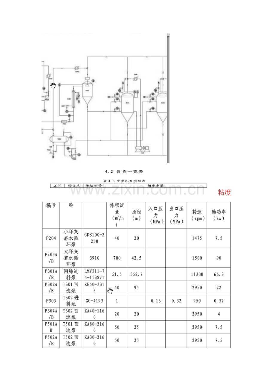 聚丙烯生产基本工艺作业流程参考图.doc_第2页