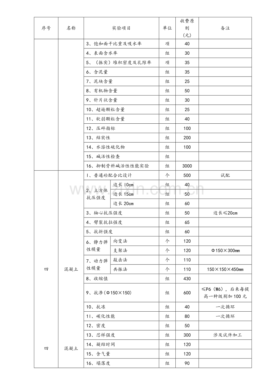第三方试验检测收费统一标准.doc_第2页