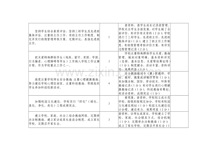 教育教学常规管理评估工作细则.doc_第2页