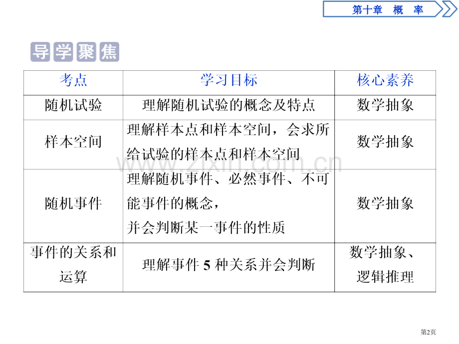 随机事件与概率概率有限样本空间与随机事件事件的关系和运算省公开课一等奖新名师比赛一等奖课件.pptx_第2页
