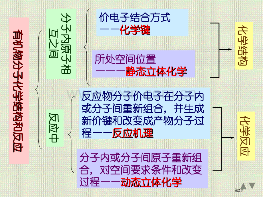 立体化学专题教育课件省公共课一等奖全国赛课获奖课件.pptx_第2页