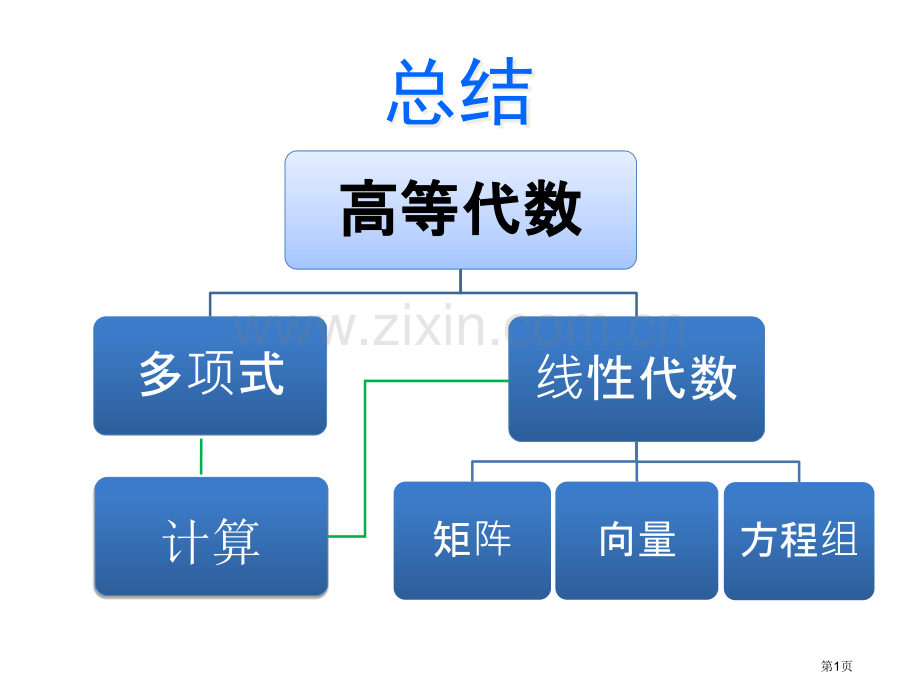 高等代数知识点总结省公共课一等奖全国赛课获奖课件.pptx_第1页