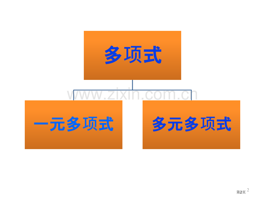 高等代数知识点总结省公共课一等奖全国赛课获奖课件.pptx_第2页