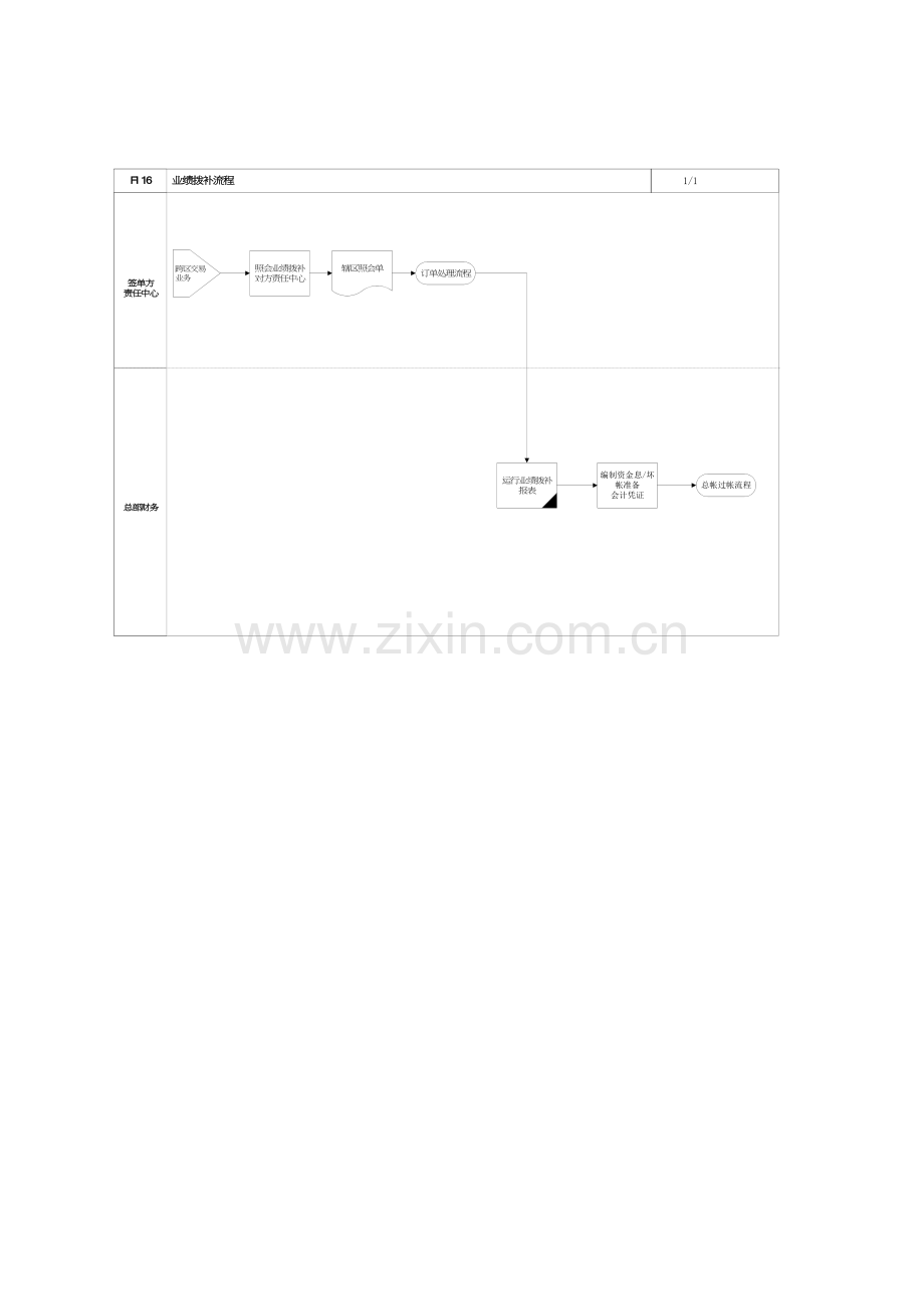 第十六章业绩拨补流程模板.doc_第2页