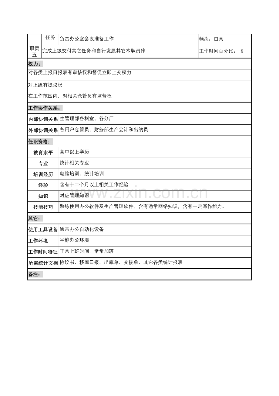 生产管理部计划调度科文员的岗位说明书样本.doc_第2页