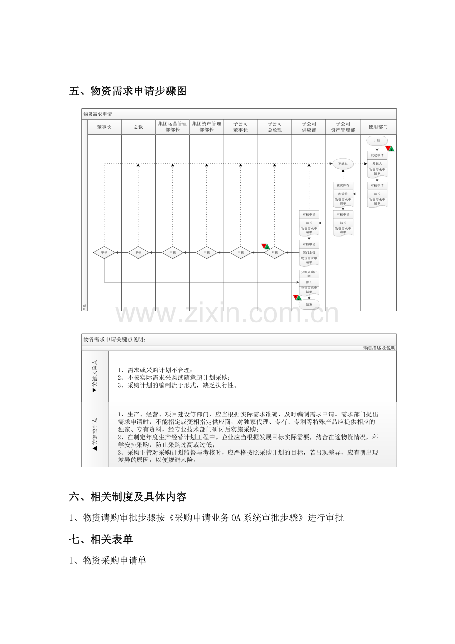 采购业务内控手册模板.docx_第2页