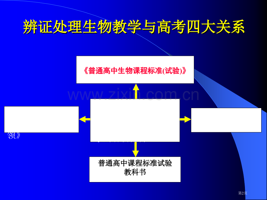 普通高中新程高三生物教学策略市公开课一等奖百校联赛特等奖课件.pptx_第2页
