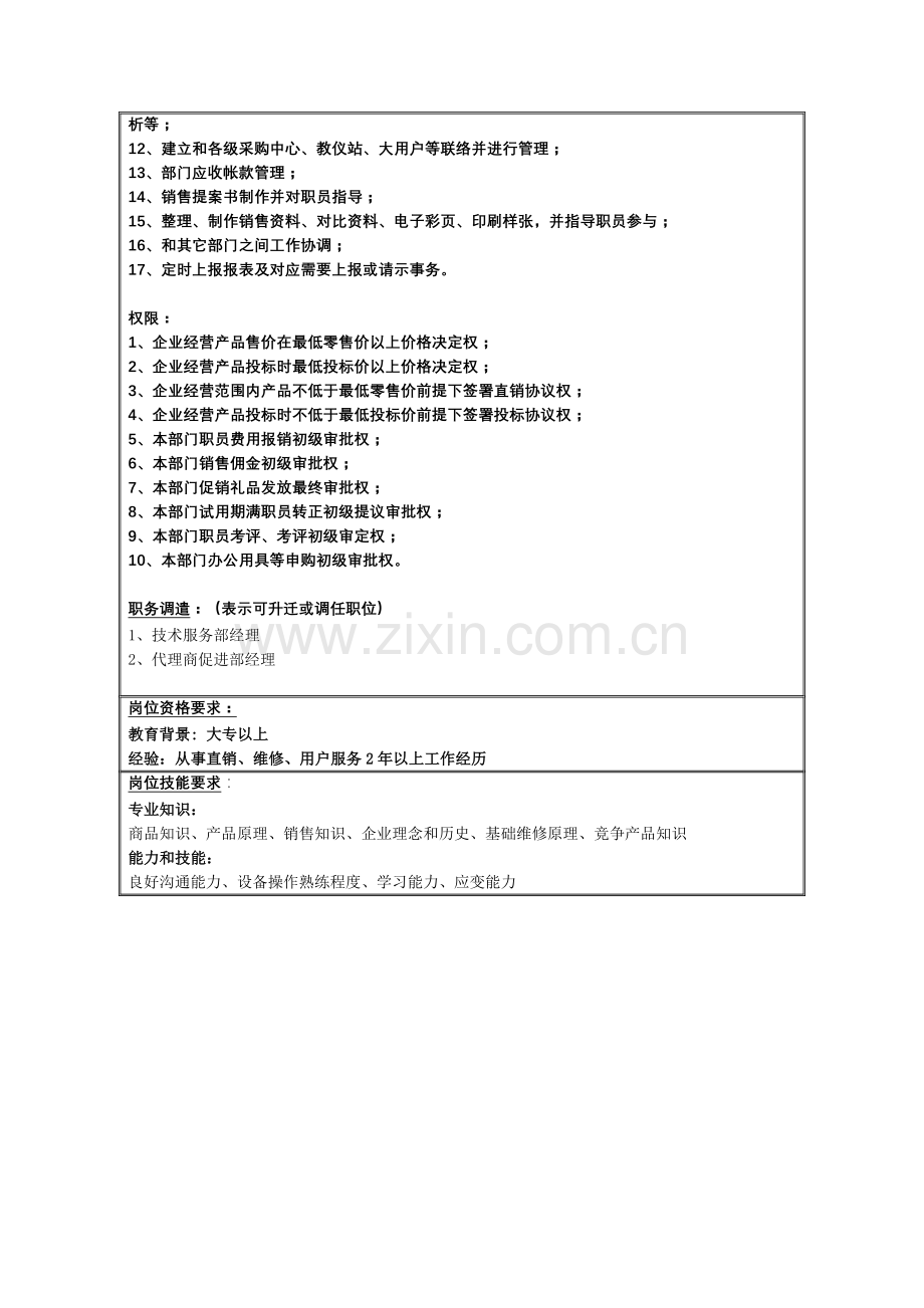 直销部经理岗位职责样本.doc_第2页