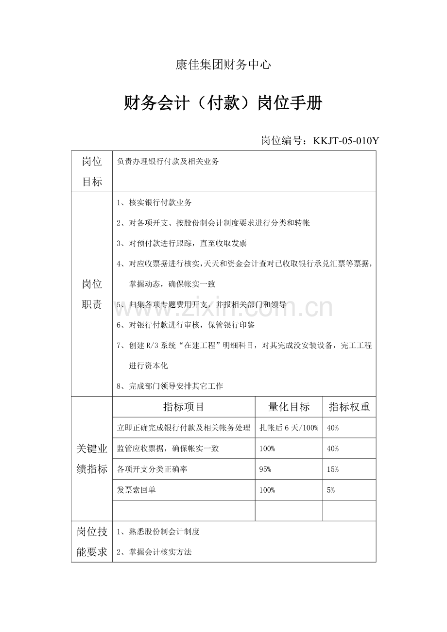 财务中心财务会计(付款)岗位手册表模板.doc_第1页