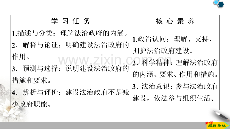 法治政府教学课件省公开课一等奖新名师比赛一等奖课件.pptx_第2页