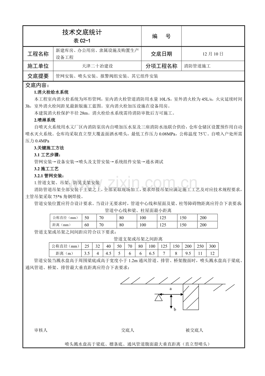 消防喷淋安装关键技术交底.docx_第1页