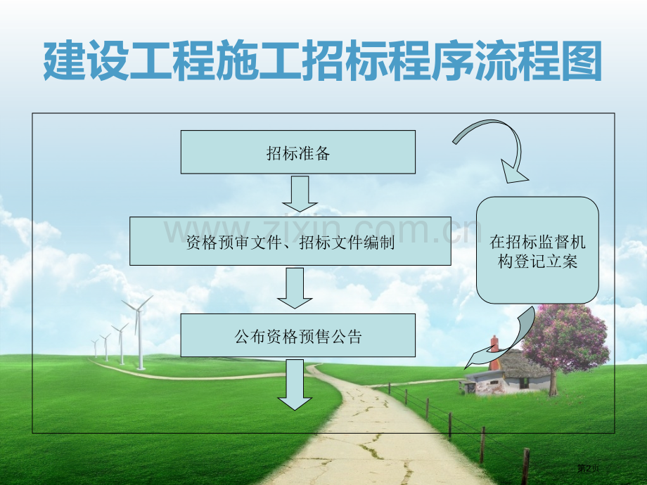 流程图及知识点总结省公共课一等奖全国赛课获奖课件.pptx_第2页