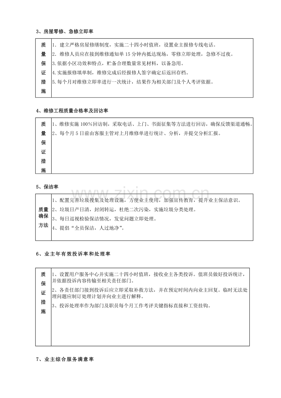 物业管理物业管家客户服务专项方案.doc_第2页