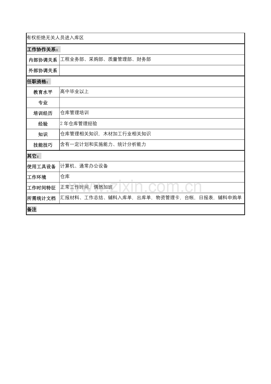木业公司仓储部辅料库管理岗位职责样本.doc_第2页